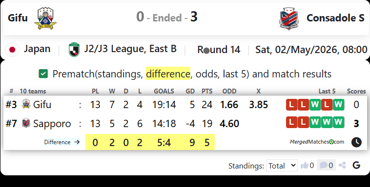Gifu Vs Consadole S screenshot