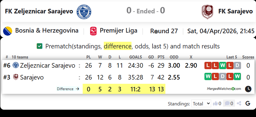 FK Zeljeznicar Sarajevo Vs FK Sarajevo screenshot