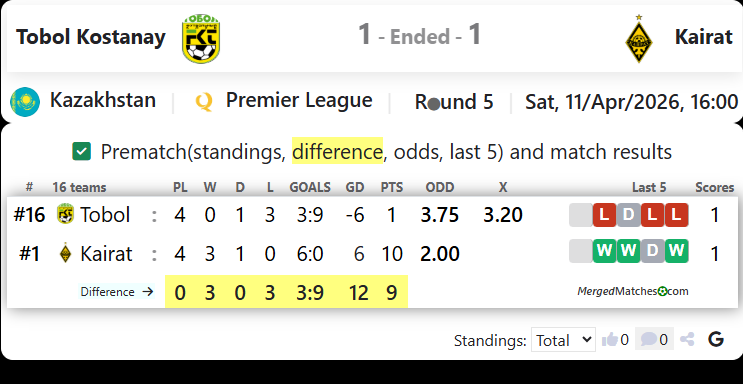 Tobol Kostanay Vs FC Kairat Almaty screenshot