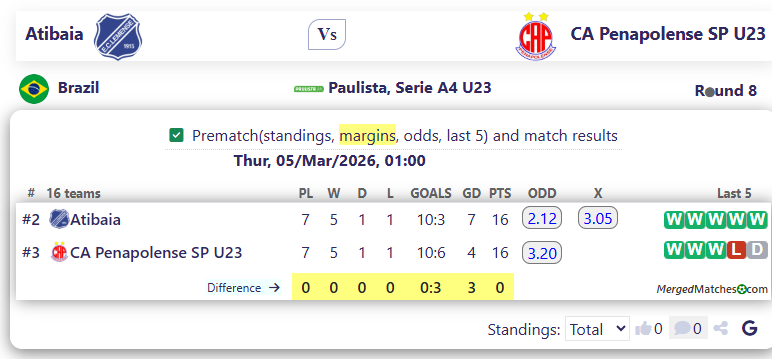 Atibaia Vs CA Penapolense SP U23 screenshot