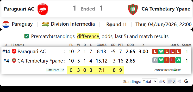 Paraguari AC Vs CA Tembetary Ypane screenshot