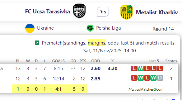 FC Ucsa Tarasivka Vs Metalist Kharkiv screenshot