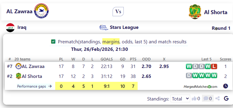 AL Zawraa Vs Al Shorta screenshot