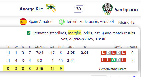 Anorga Kke Vs San Ignacio screenshot