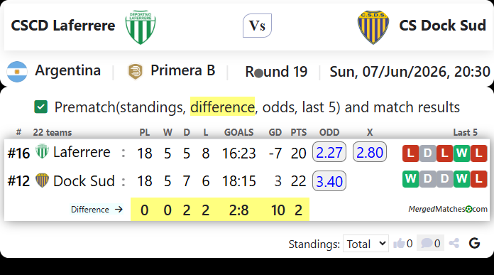 CSCD Laferrere Vs CS Dock Sud screenshot