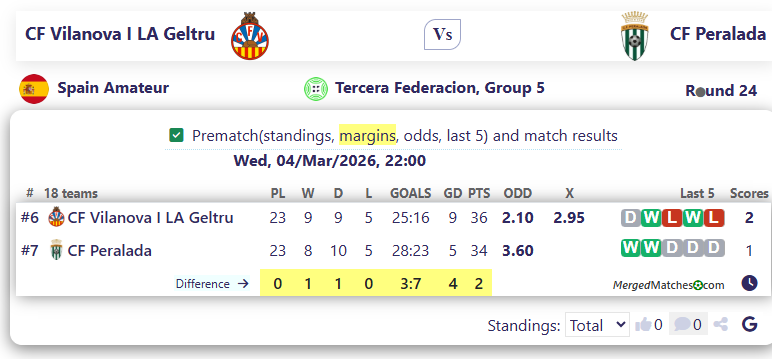 CF Vilanova I LA Geltru Vs CF Peralada screenshot