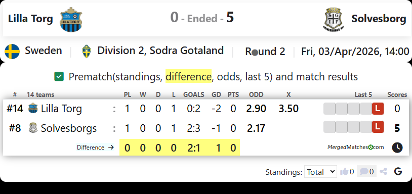 Lilla Torg Vs Solvesborg screenshot