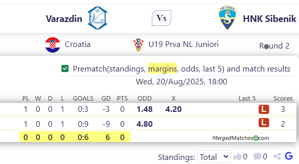 Varazdin Vs HNK Sibenik screenshot