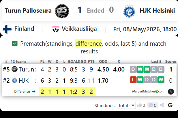 Turun Palloseura Vs HJK Helsinki screenshot