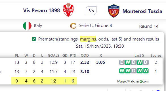 Vis Pesaro 1898 Vs Monterosi Tuscia screenshot