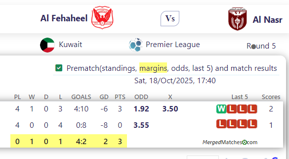 Al Fehaheel Vs Al Nasr screenshot