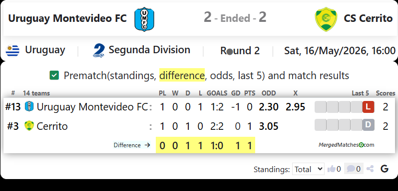 Uruguay Montevideo FC Vs CS Cerrito screenshot