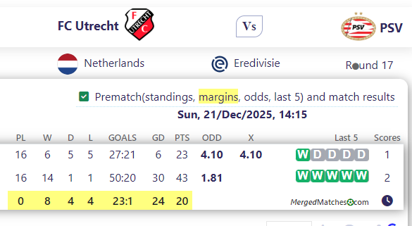 FC Utrecht Vs PSV screenshot