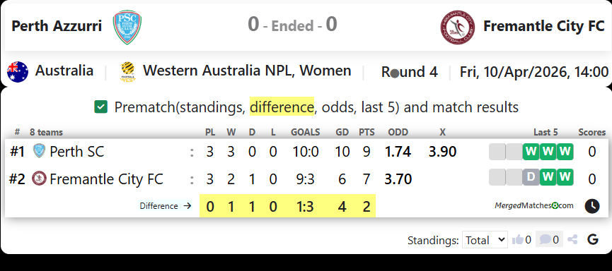 Perth Azzurri Vs Fremantle City FC screenshot