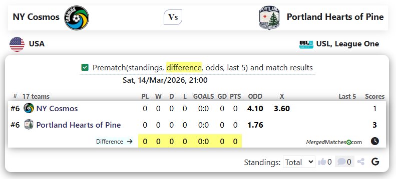 NY Cosmos Vs Portland Hearts of Pine screenshot