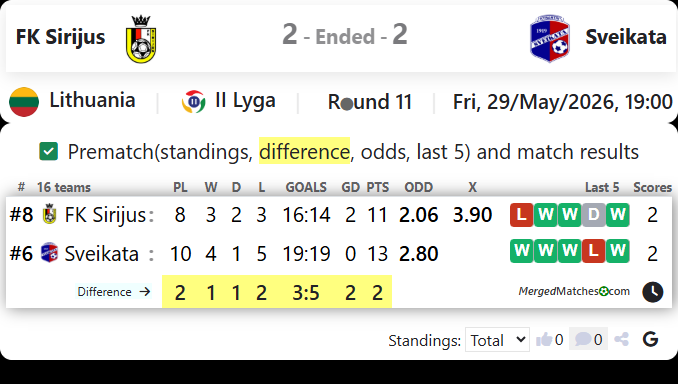 FK Sirijus Vs FK Sveikata Kybartai screenshot
