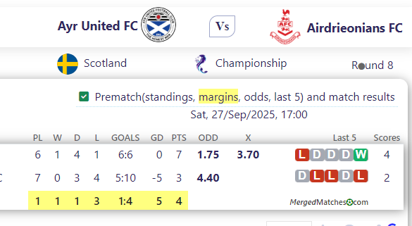 Ayr United FC Vs Airdrieonians FC screenshot
