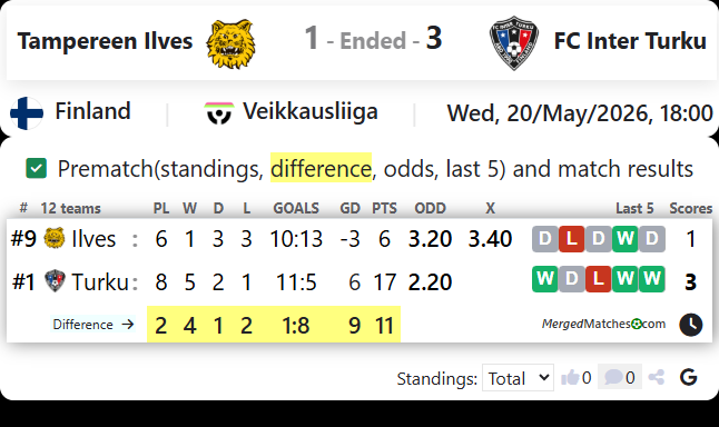 Tampereen Ilves Vs FC Inter Turku screenshot