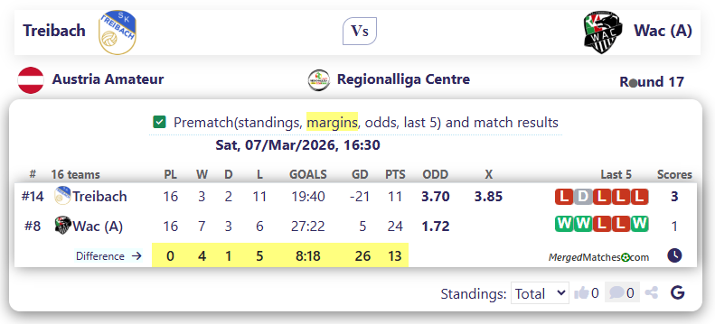Treibach Vs Wac (A) screenshot