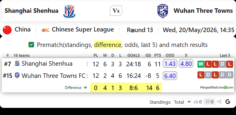 Shanghai Shenhua Vs Wuhan Three Towns screenshot