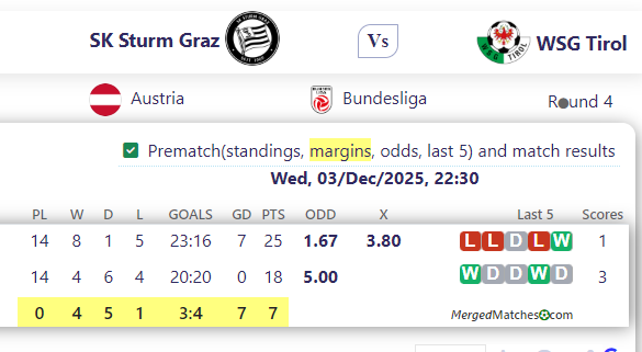 SK Sturm Graz Vs WSG Tirol screenshot