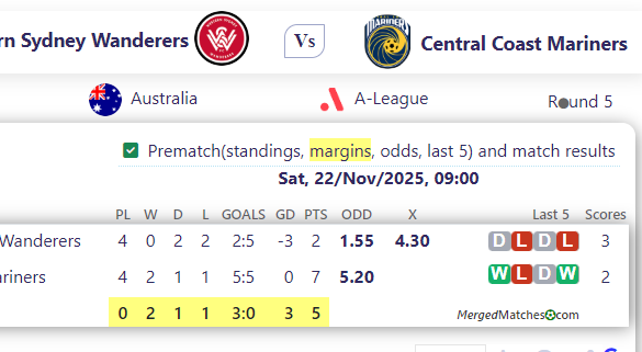 Western Sydney Wanderers Vs Central Coast Mariners screenshot