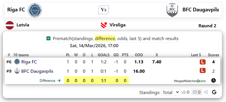 Riga FC Vs BFC Daugavpils screenshot