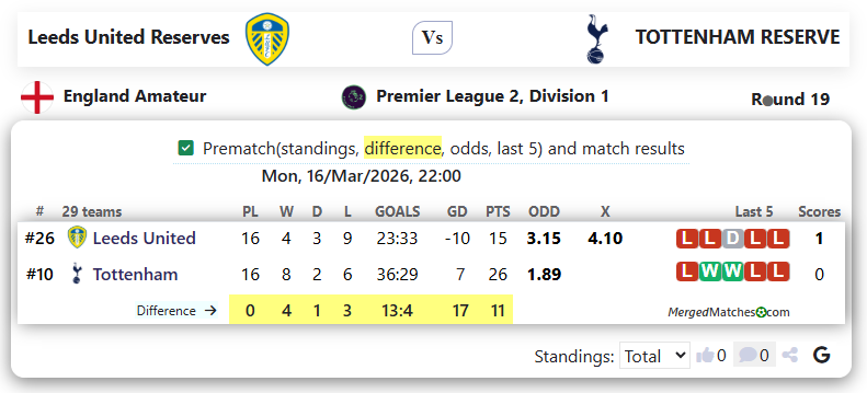 Leeds United Reserves Vs TOTTENHAM RESERVE screenshot