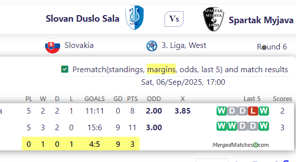 Slovan Duslo Sala Vs Spartak Myjava screenshot