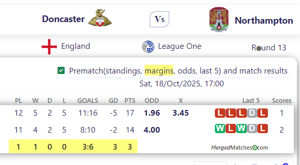 Doncaster Vs Northampton screenshot