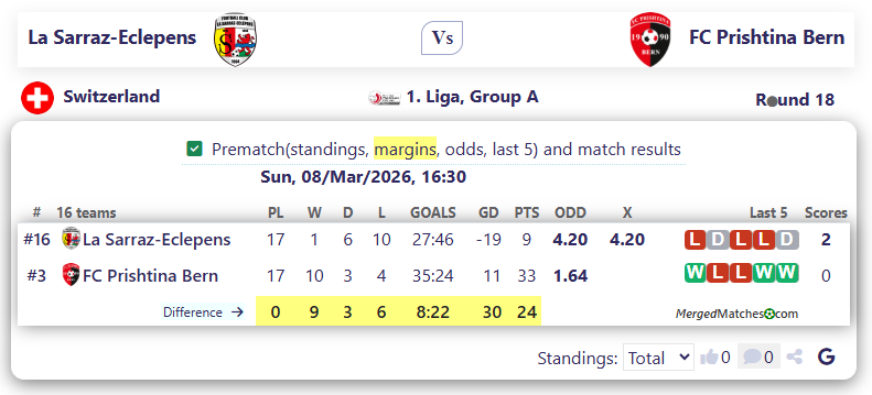 La Sarraz-Eclepens Vs FC Prishtina Bern screenshot