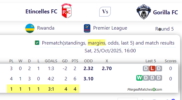 Etincelles FC Vs Gorilla FC screenshot