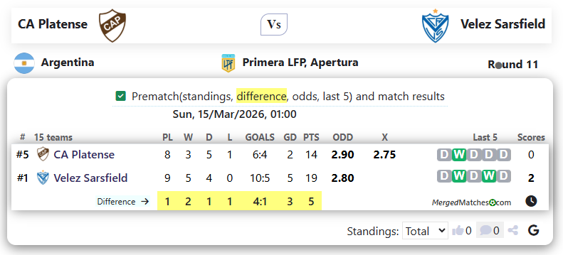 CA Platense Vs Velez Sarsfield screenshot