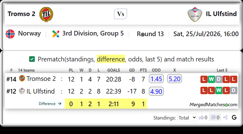 Tromsoe 2 Vs IL Ulfstind screenshot