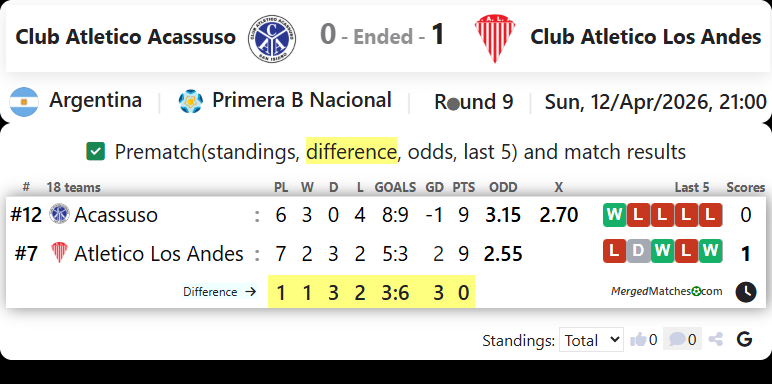 Club Atletico Acassuso Vs Club Atletico Los Andes screenshot