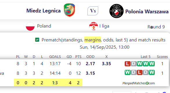 Miedz Legnica Vs Polonia Warszawa screenshot