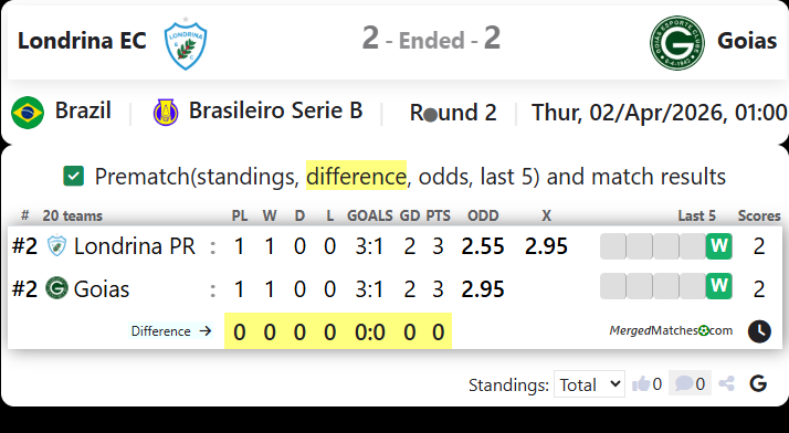 Londrina EC Vs Goias screenshot