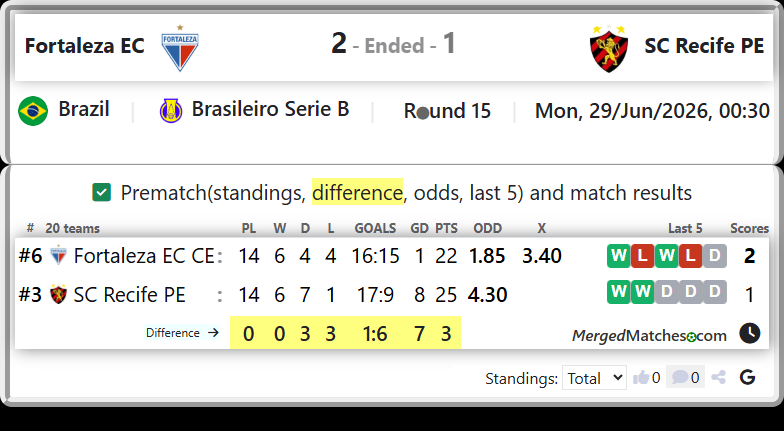 Fortaleza EC CE Vs SC Recife PE screenshot