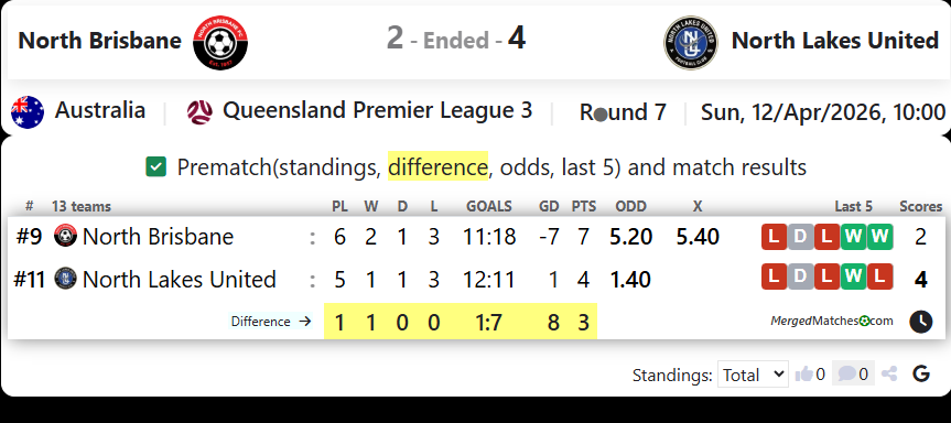 North Brisbane FC Vs North Lakes United screenshot