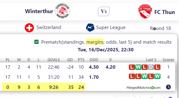 Winterthur Vs FC Thun screenshot