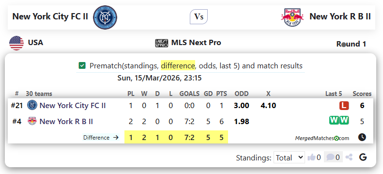 New York City FC II Vs New York R B II screenshot