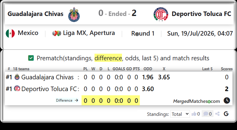 Guadalajara Chivas Vs Deportivo Toluca FC screenshot