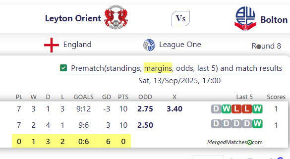 Leyton Orient Vs Bolton screenshot
