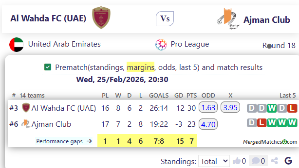 Al Wahda FC (UAE) Vs Ajman Club screenshot