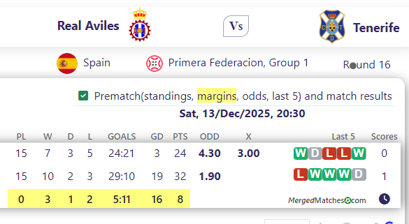 Real Aviles Vs Tenerife screenshot