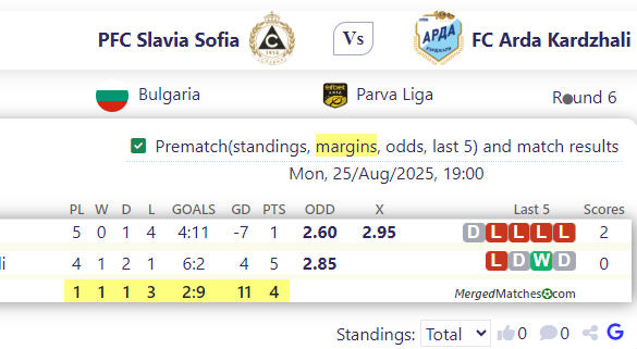 PFC Slavia Sofia Vs FC Arda Kardzhali screenshot