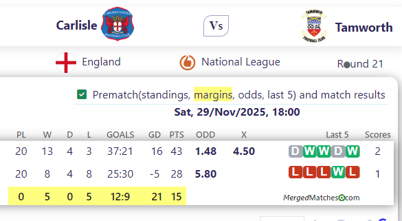 Carlisle United Vs Tamworth FCPre screenshot