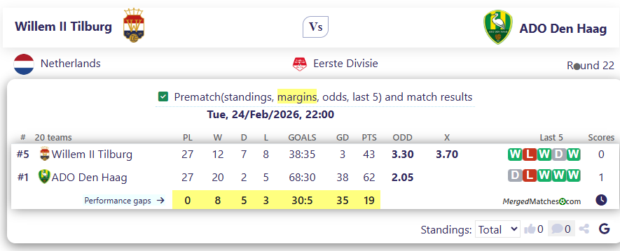 Willem II Tilburg Vs ADO Den Haag screenshot