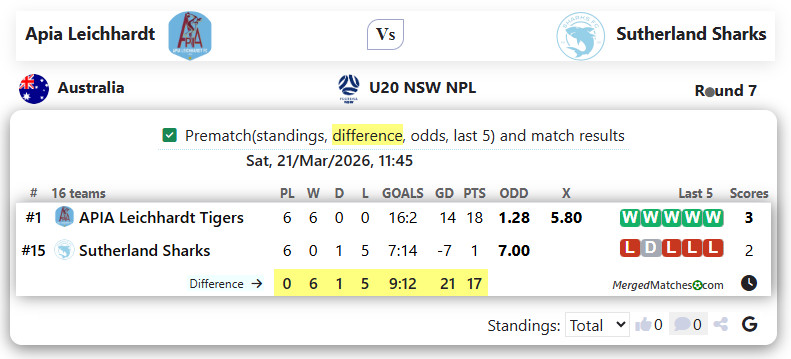 Apia Leichhardt Vs Sutherland Sharks screenshot