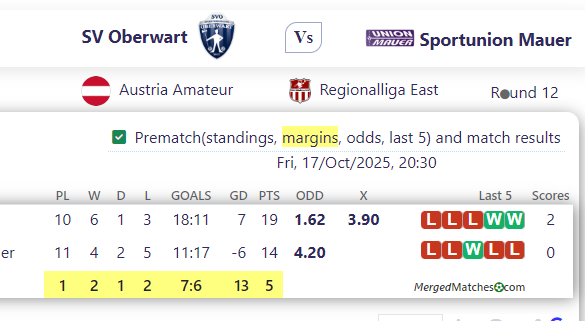 SV Oberwart Vs Sportunion Mauer screenshot